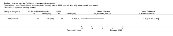 Analysis 112.2