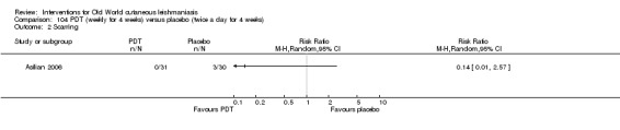 Analysis 104.2