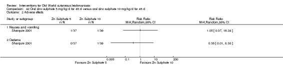 Analysis 42.2