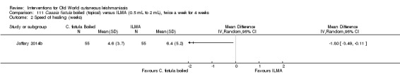 Analysis 111.2