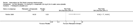 Analysis 34.1