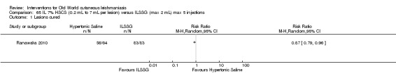 Analysis 65.1