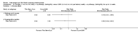 Analysis 79.3