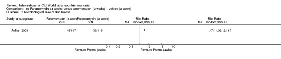 Analysis 58.2