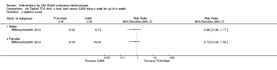 Analysis 84.2