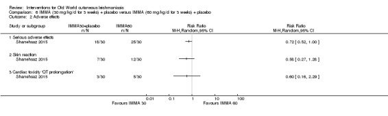 Analysis 6.2