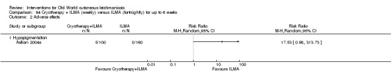 Analysis 94.2