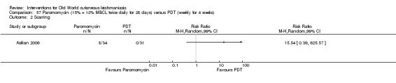 Analysis 57.2