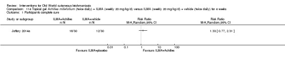 Analysis 114.1