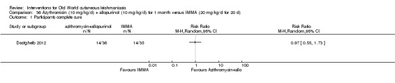 Analysis 36.1