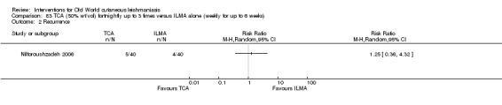 Analysis 83.2