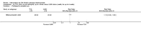 Analysis 83.1