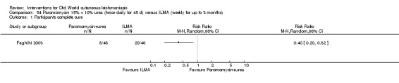 Analysis 54.1