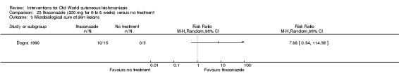 Analysis 23.3