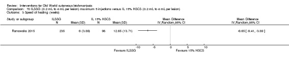 Analysis 70.3