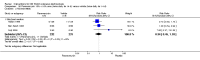 Analysis 50.2