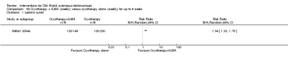 Analysis 93.1