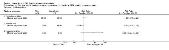 Analysis 81.2