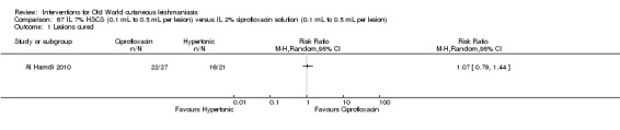 Analysis 67.1