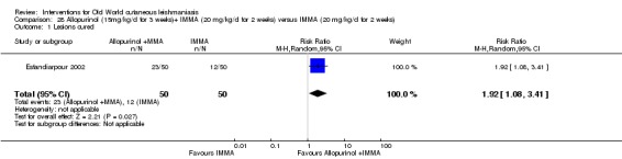 Analysis 28.1