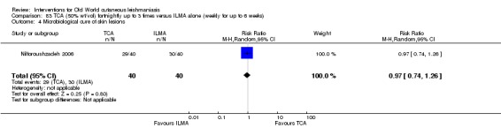 Analysis 83.4