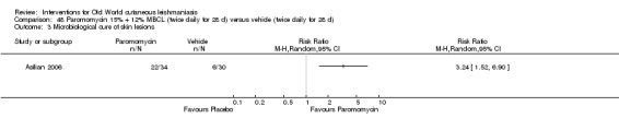 Analysis 48.3