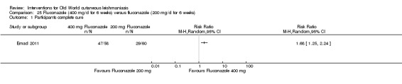 Analysis 25.1