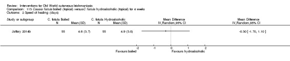 Analysis 113.2