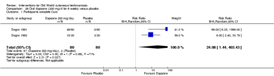 Analysis 26.1