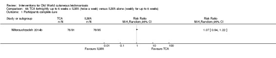 Analysis 88.1