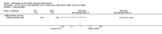 Analysis 83.3