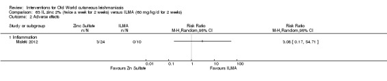 Analysis 63.2