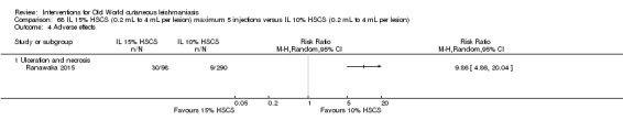 Analysis 68.4