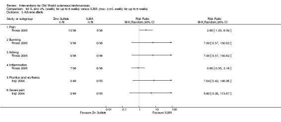 Analysis 62.3