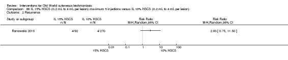 Analysis 68.2