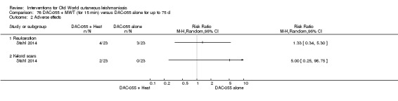 Analysis 76.2