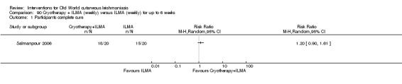 Analysis 90.1