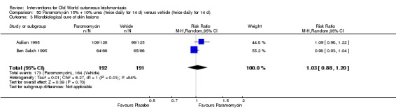 Analysis 50.3