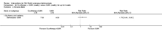 Analysis 90.2