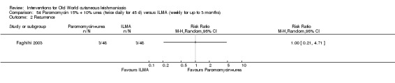 Analysis 54.2