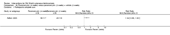 Analysis 58.1