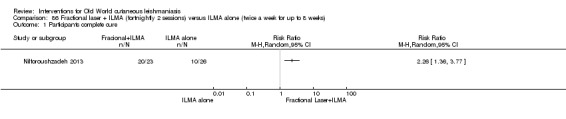 Analysis 86.1