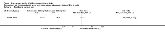 Analysis 16.1