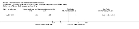 Analysis 16.2