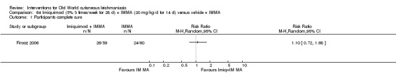 Analysis 64.1