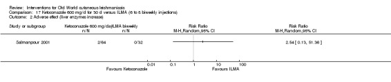 Analysis 17.2