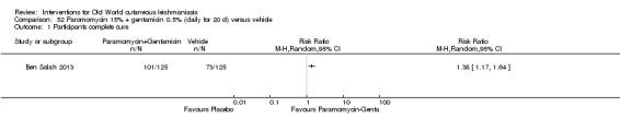 Analysis 52.1