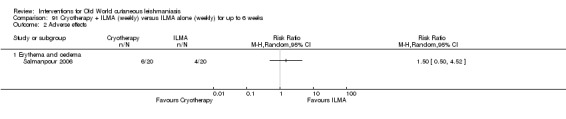 Analysis 91.2