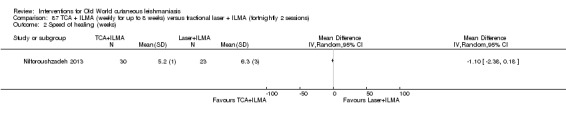 Analysis 87.2