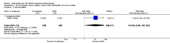 Analysis 95.2